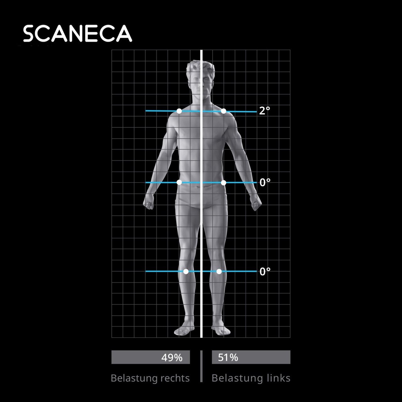 Analiză posturală SCANECA: unghiuri, aliniere și distribuția greutății 51% / 49%
